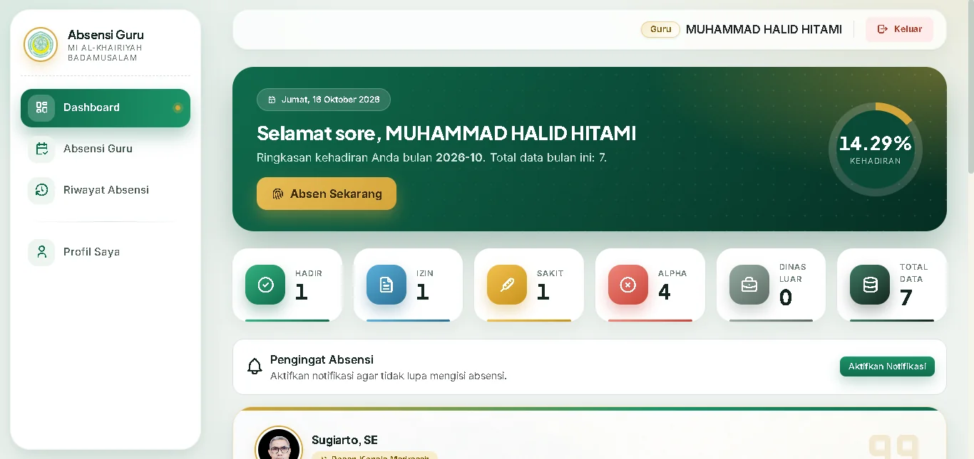 Dashboard guru absensi MI